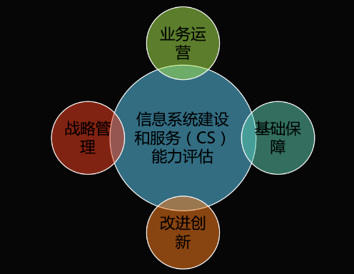 能力再获认可！6686.com官网获得《信息系统建设和服务能力评估体系能力要求优秀级（CS4）证书》(图2)